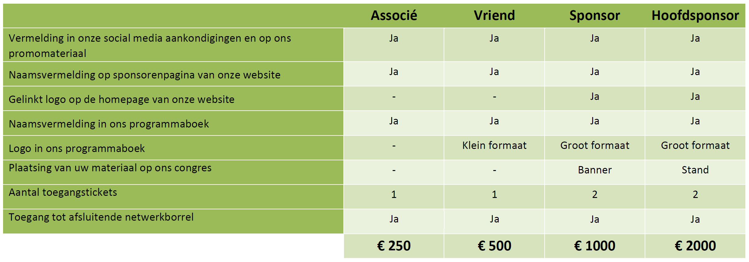 sponsorpakket